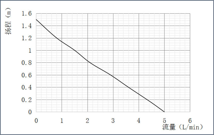 P3006水暖床垫开云电子体育(中国)有限公司