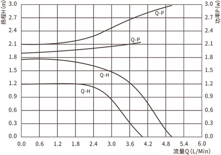 P4002水暖床垫开云电子体育(中国)有限公司