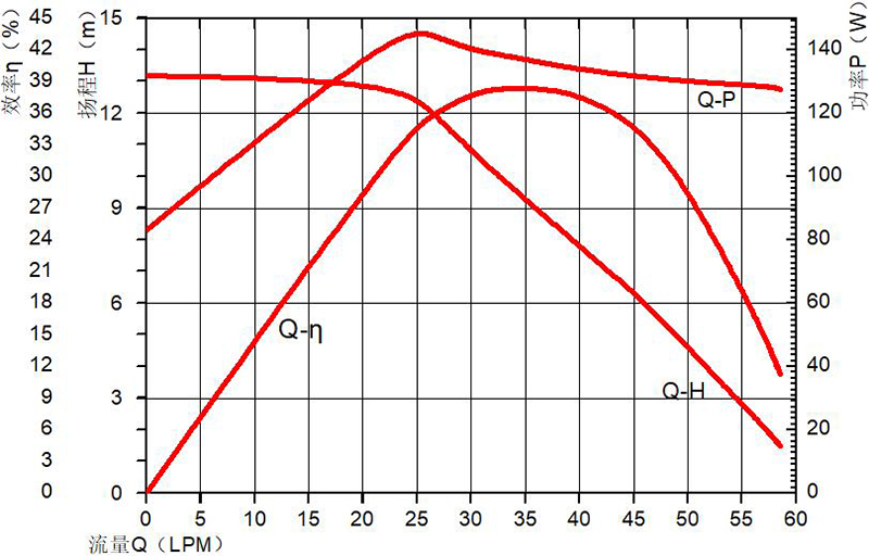 P8017曲线图.jpg