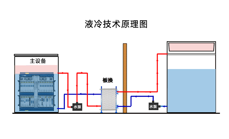 液冷开云电子体育(中国)有限公司在浸没式液冷中的应用